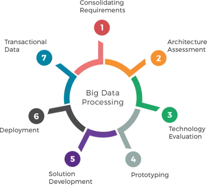 Mobile App Development Services